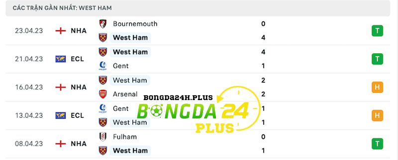 2-Phong-do-cua-West-Ham-United