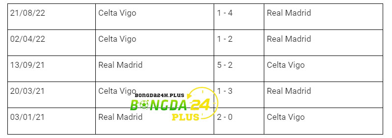 Doi-dau-Real-Madrid-vs-Celta-Vigo-2