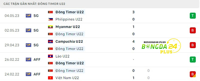 2-U22-Indonesia-vs-U22-Timor-Leste