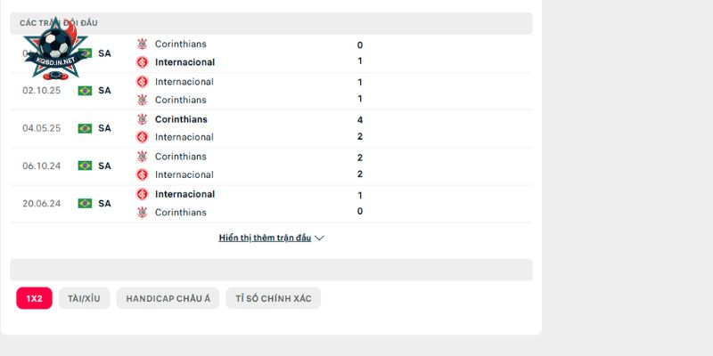 Chạm trán trước đây của Internacional vs Corinthians nói lên điều gì?